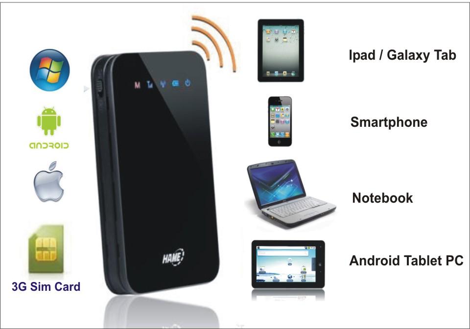 3G Wifi Pocket Modem Router