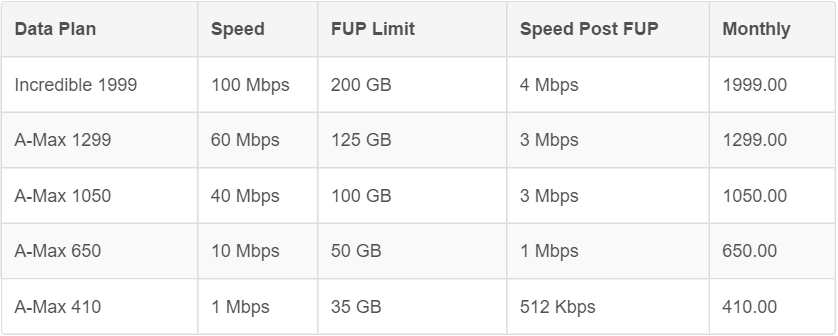 Act fibernet plans Sep 2015