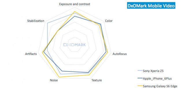 DxOMark-Xperia-Z5_4-640x311