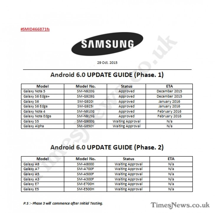 samsung_android_marshmallow_roadmap