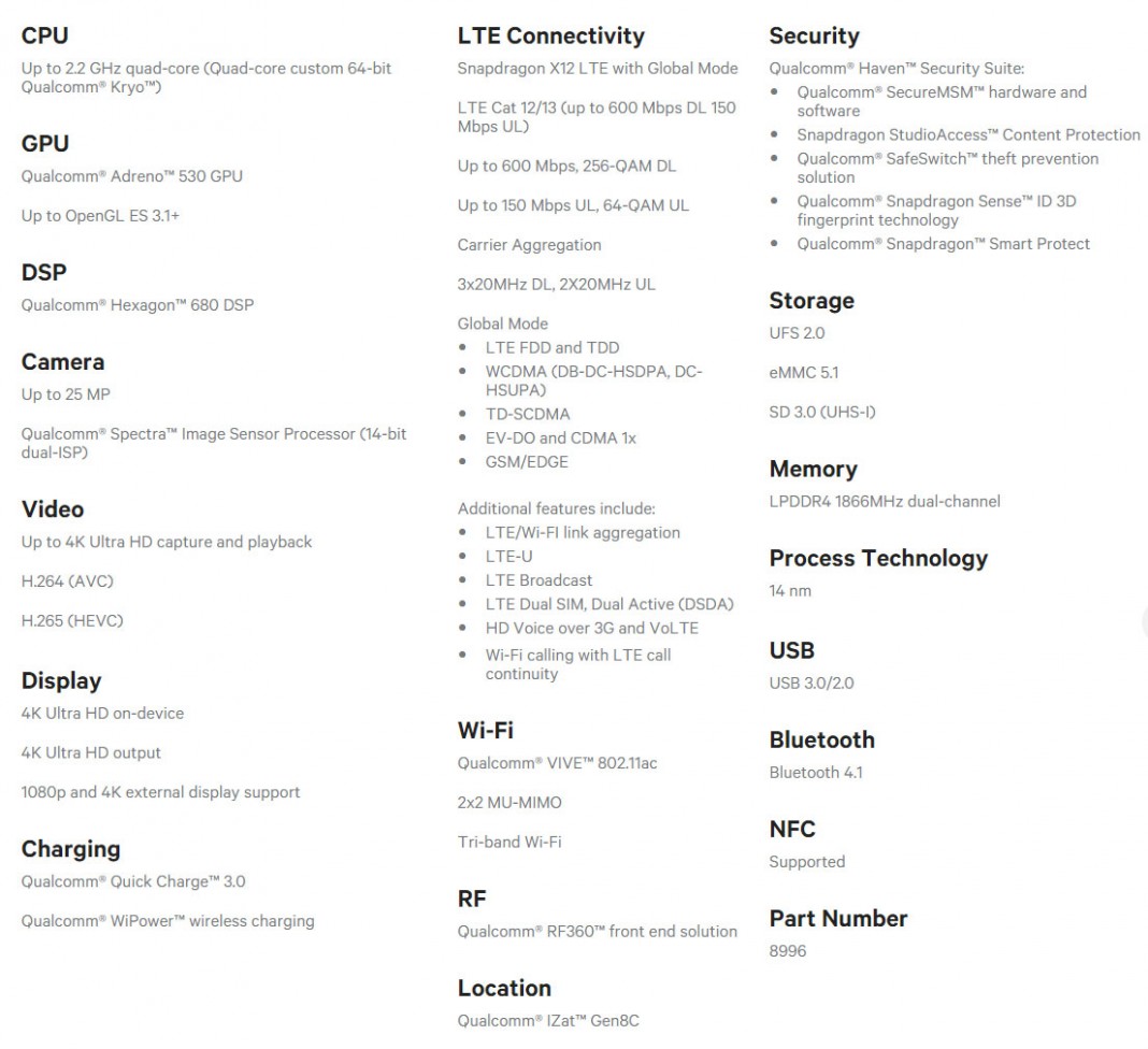 Lg g5 chipset specifications